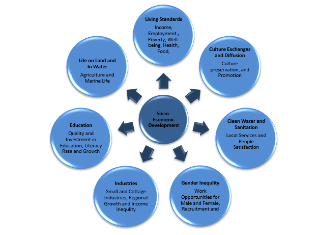  CPEC, Centre of Excellence, China Pakistan, Pak-china friendship, COE CPEC, China Pakistan Economic Corridor