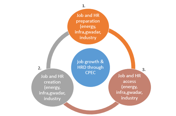 CPEC, Centre of Excellence, China Pakistan, Pak-china friendship, COE CPEC, China Pakistan Economic Corridor